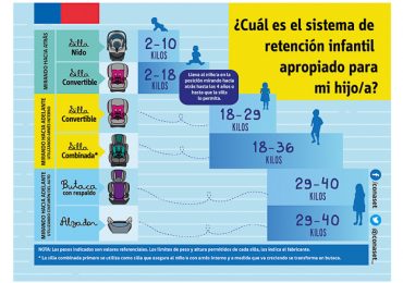 Atento Pudahuel: Ley sillas infantiles entra en vigencia en marzo de 2017