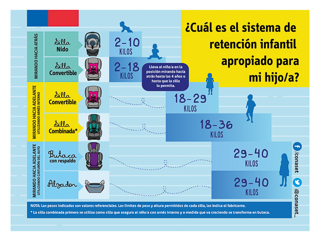Atento Pudahuel: Ley sillas infantiles entra en vigencia en marzo de 2017