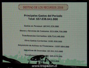 Cuenta pública gastos 2016 