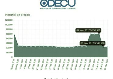 ODECU recomienda cotizar y revisar precios antes de “aprovechar” ofertas del CyberMonday