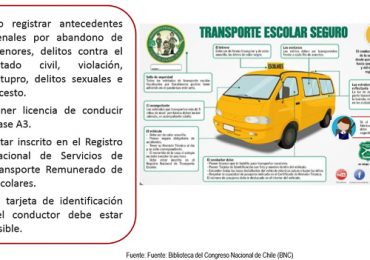 El 43% de los padres no consideran la seguridad como elemento clave a la hora de elegir el trasporte escolar