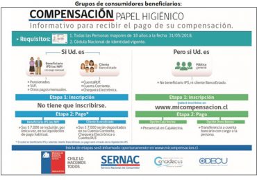 El SERNAC presentó plan para el pago de los $7.000 del papel Tissue