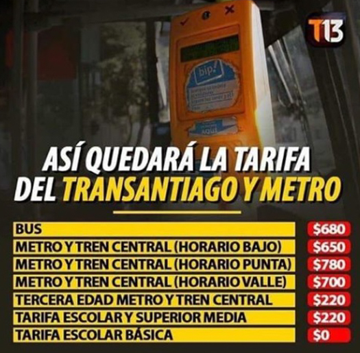 Suben los pasajes del Transantaigo y Metro, afectando a la población Cerro Navia y Pudahuel