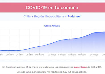 Nuevo informe: En Pudahuel hay casos 391 activos mientras que en Cerro Navia son 257