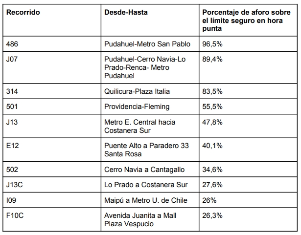 transporte publico aglomeraciones
