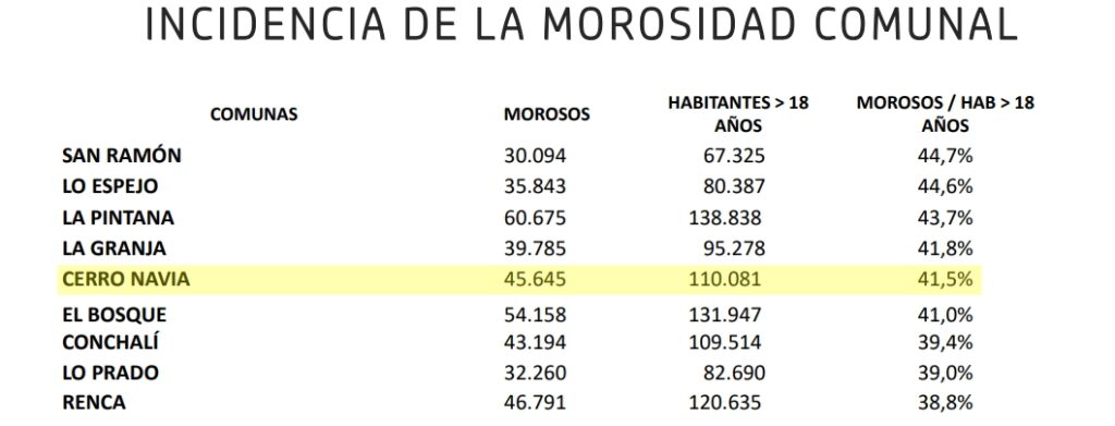 morosos cerro navia