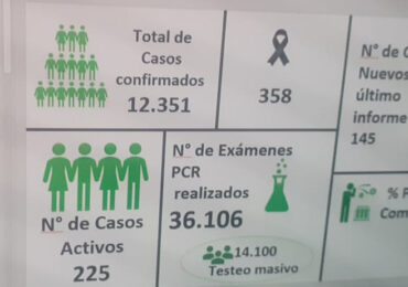 358 vecinos y vecinas han perdido la vida por causa del coronavirus en Pudahuel
