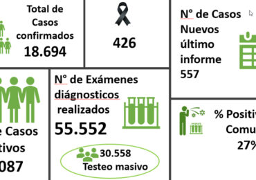 Pudahuel es la segunda comuna con más contagios activos por Covid-19 en la Región Metropolitana y la cuarta a nivel país