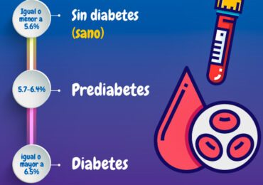 ¿Tienes un diagnóstico de prediabetes? Sigue los pasos para controlarla