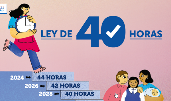Ley de 40 horas: Todo lo que hay que saber de su implementación en las empresas