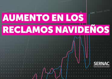 Nuevamente el 26 de diciembre se consolida como el día con más reclamos navideños: aumentando un 41% respecto a 2023