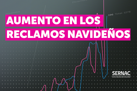 Nuevamente el 26 de diciembre se consolida como el día con más reclamos navideños: aumentando un 41% respecto a 2023